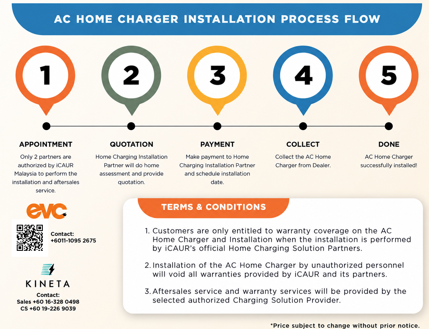 iCAUR home charger installation process: appointment, quotation, payment, collect the charger and installation; includes EVC and Kineta contacts and warranty terms.